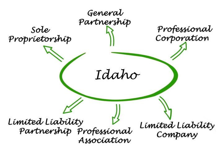 Idaho Entities
